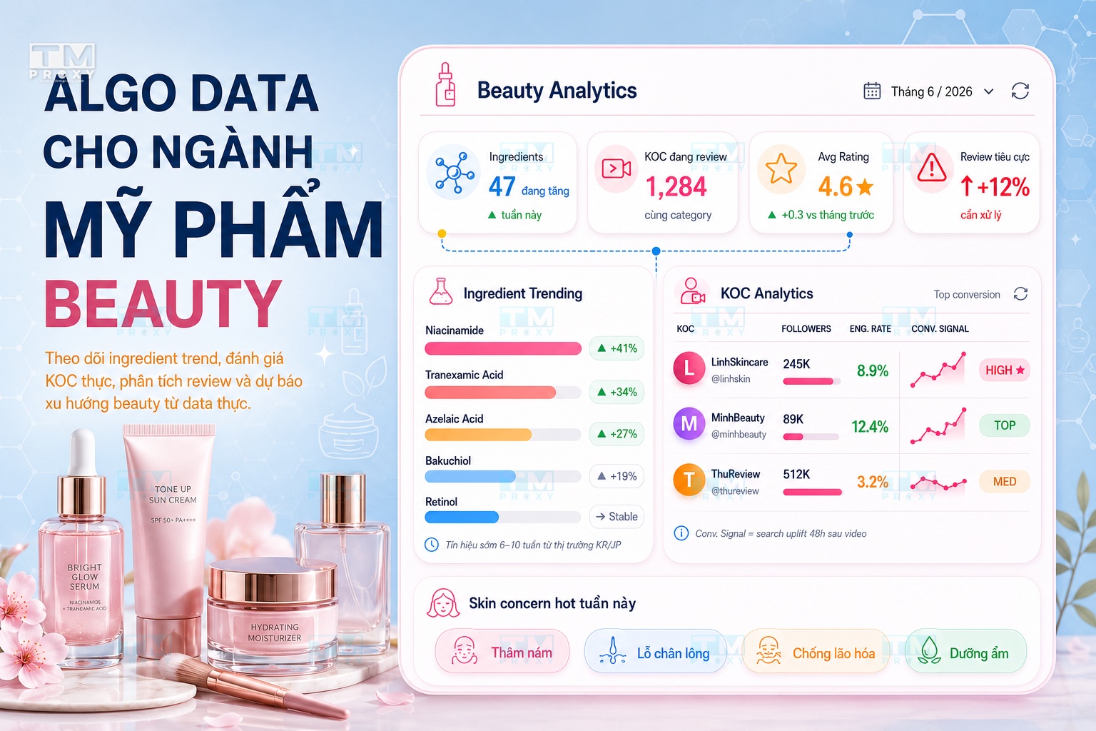 Featured image of post Algo Data cho ngành mỹ phẩm: KOC-driven và Ingredient Trend