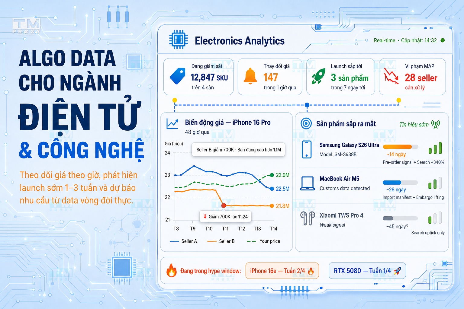 Featured image of post Algo Data助力电子科技行业：价格战与新品发布时机