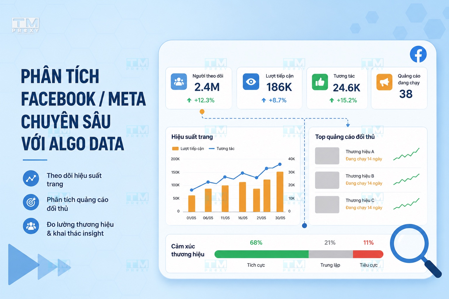 Featured image of post Phân tích Facebook/Meta chuyên sâu với Algo Data