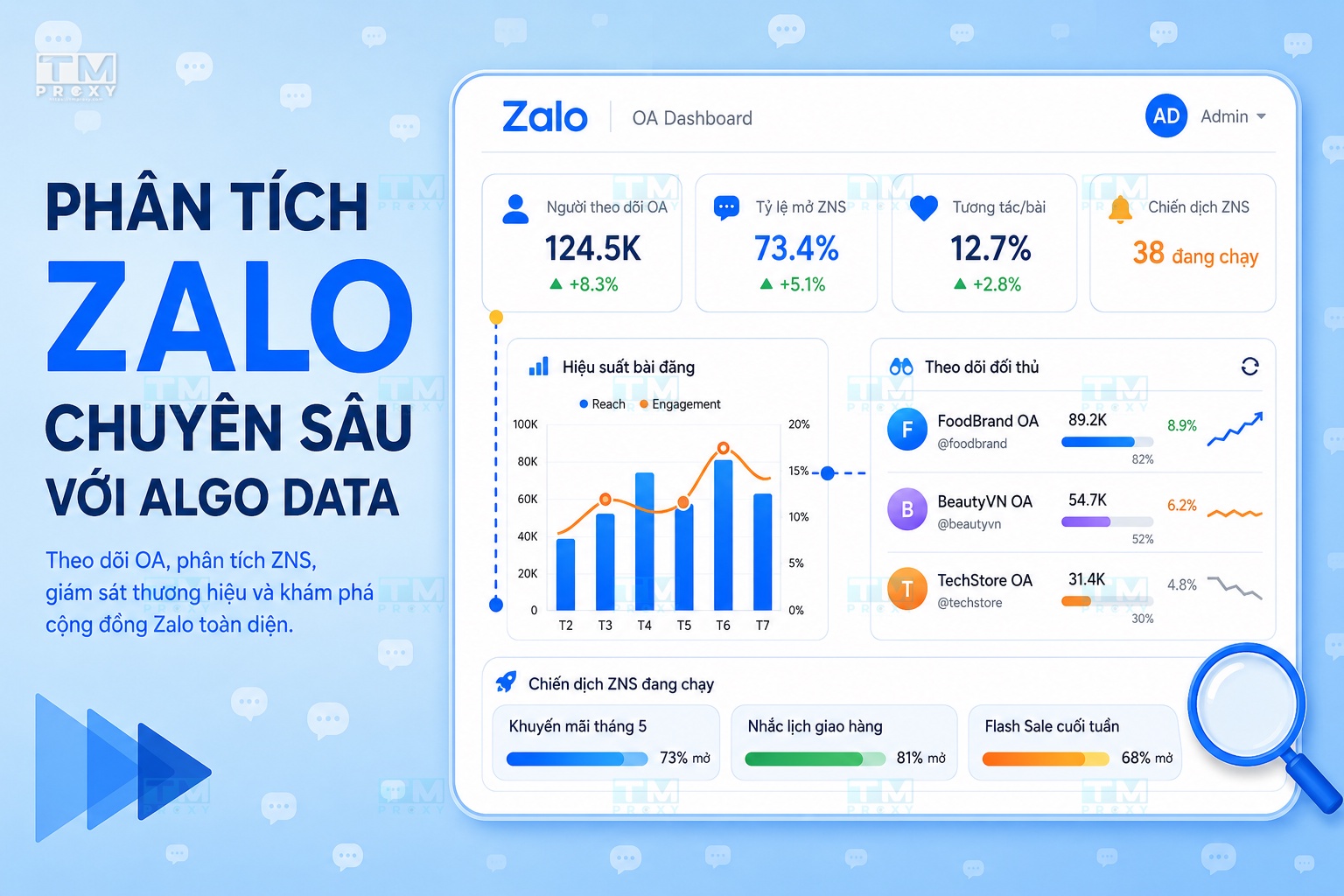 Featured image of post Phân tích Zalo chuyên sâu với Algo Data