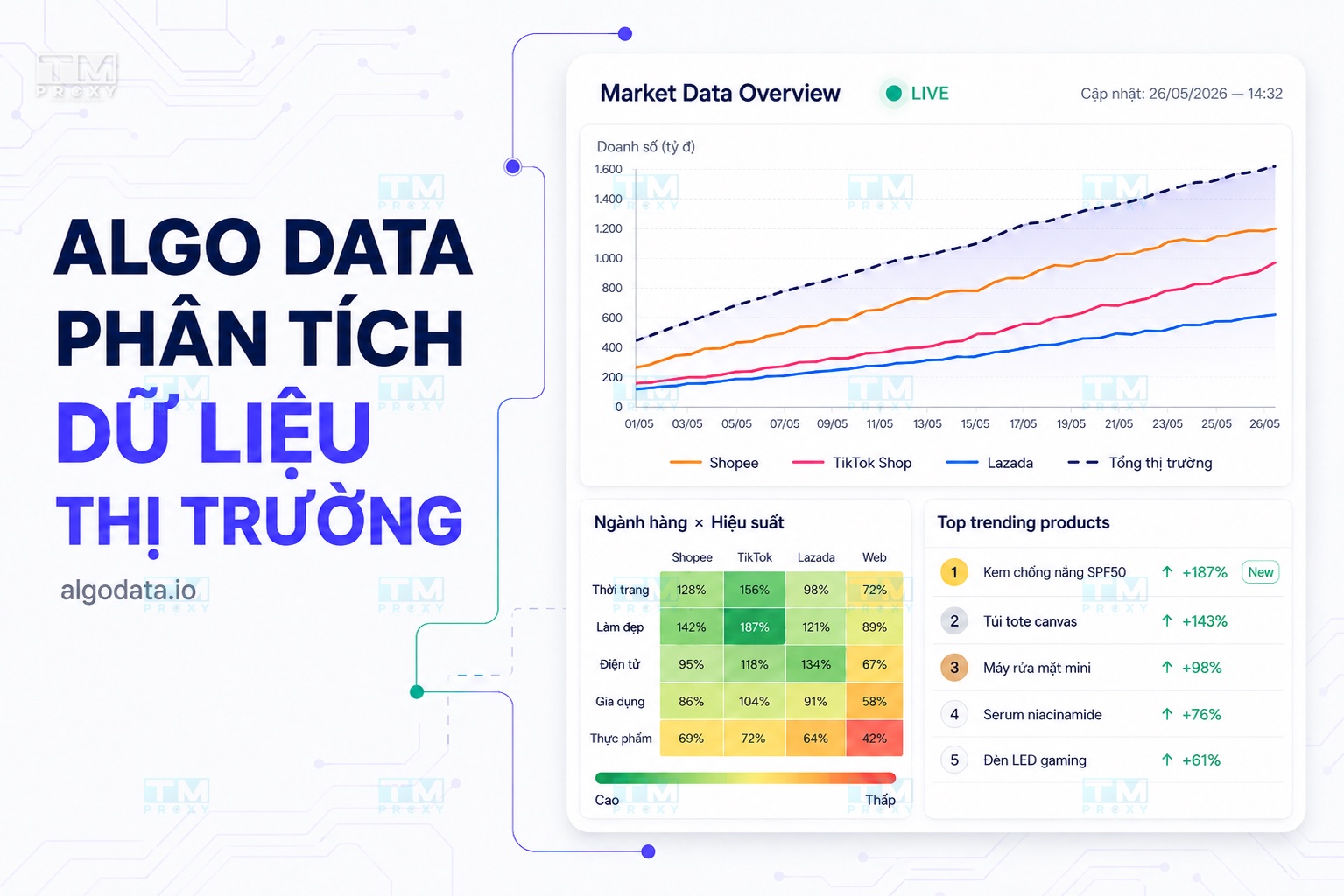 Featured image of post Phân tích dữ liệu thị trường chuyên sâu với Algo Data