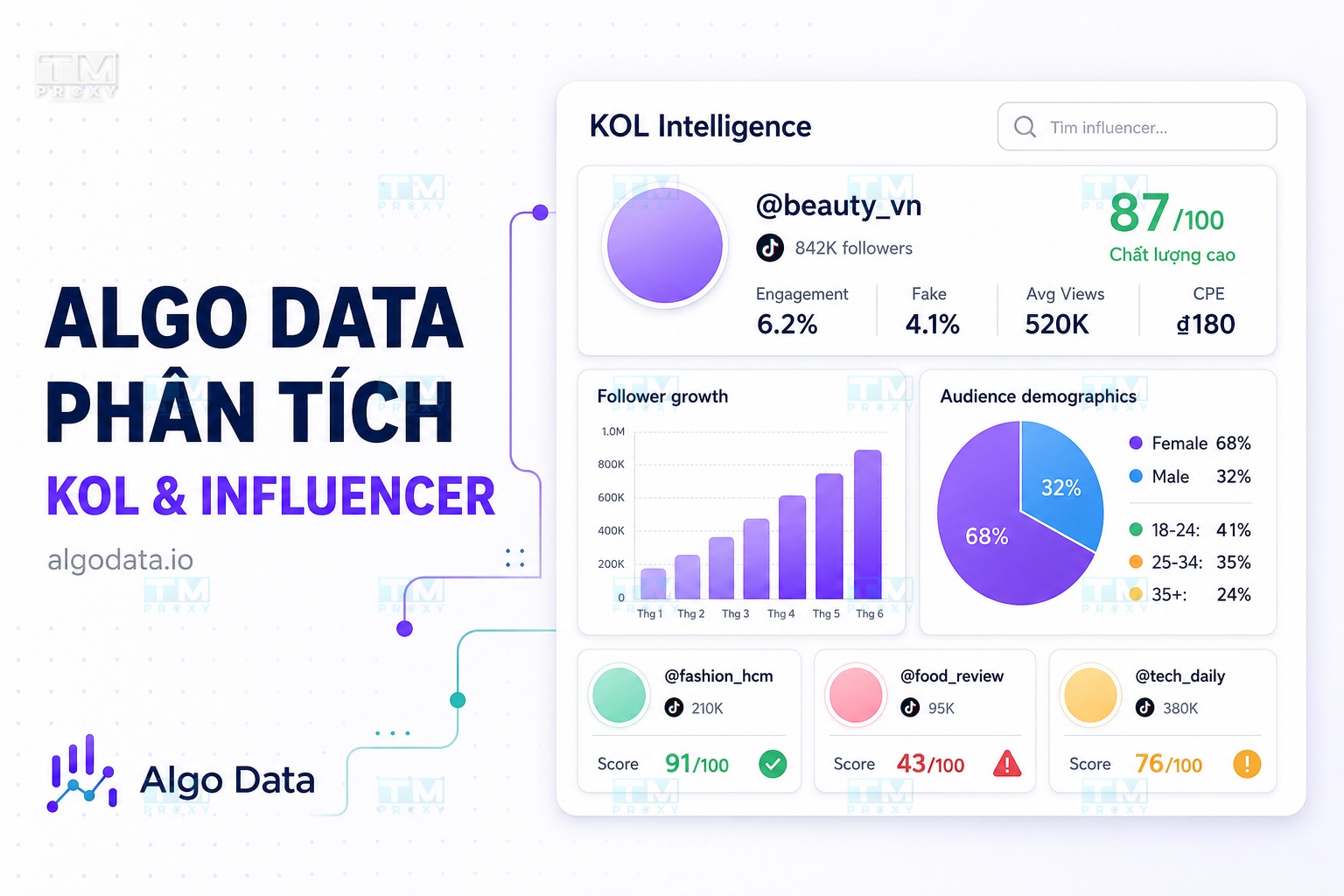 Featured image of post Phân tích KOL/Influencer chuyên sâu với Algo Data