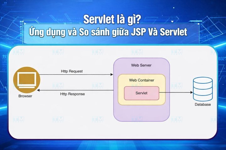 Featured image of post What is a Servlet? Applications and Comparison Between JSP and Servlet