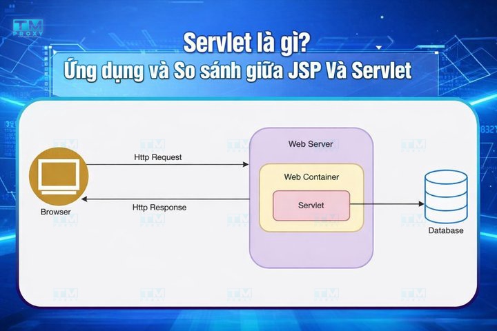Featured image of post What is a Servlet? Applications and Comparison Between JSP and Servlet