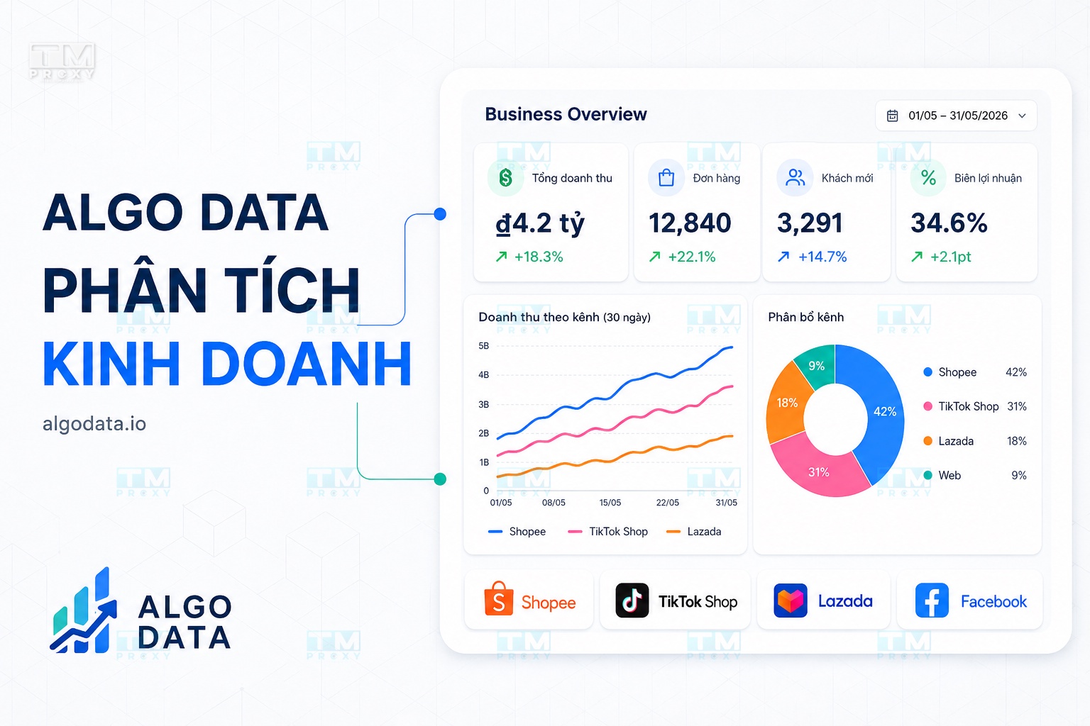 Featured image of post 用Algo Data深度分析业务表现